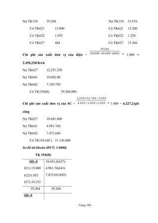 Nợ TK154

39.204

Nợ TK154

31.876

Có TK621

13.000

Có TK621

15.200

Có TK622

1.952

Có TK622

1.220

Có TK627

484

Có TK627

15.366

Chi phí sản xuất đơn vị của điện =

* 1.000 =

2.450,25đ/Kwh
Nợ TK627

12.251.250

Nợ TK641

19.602.00

Nợ TK642

7.350.750

Có TK154(Đ)

39.204.000

Chi phí sản xuất đơn vị của SC =

* 1.000 = 6.227,2/giờ

công
Nợ TK627

18.681.600

Nợ TK641

4.981.760

Nợ TK642

7.472.640

Có TK154 (SC) 31.136.000
Sơ đồ tài khoản (ĐVT: 1.000đ)
TK 154(Đ)
SD: 0

18.681,6(627)

621) 13.000

4.981,76(641)

622)1.952

7.472,64 (642)

627) 24.252
39.204

39.204

SD: 0
-Trang 100-

 