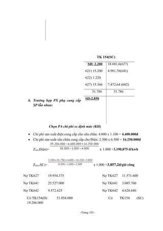 TK 154(SC)
SD: 2.200

18.681,6(627)

621) 15.200

4.981,76(641)

622) 1.220
627) 15.366

7.472,64 (642)

31.786
b. Trường hợp PX phụ cung cấp
SP lẫn nhau:

31.786

SD:2.850

Chọn PA chi phí sx định mức (KH)
• Chi phí sản xuất điện cung cấp cho sữa chữa: 4.000 x 1.100 = 4.400.000đ
• Chi phí sản xuất sữa chữa cung cấp cho Điện: 2.500 x 6.500 = 16.250.000đ

x 1.000 =3.190,875 đ/kwh

ZttđvịĐiện)=

x 1.000 =3.857,2đ/giờ công

Zttđvị(SC)=
Nợ TK627

19.954.375

Nợ TK627

11.571.600

Nợ TK641

25.527.000

Nợ TK641

3.085.760

Nợ TK642

9.572.625

Nợ TK642

4.628.640

Có TK154(Đ)
19.286.000

51.054.000

Có

-Trang 101-

TK154

(SC)

 