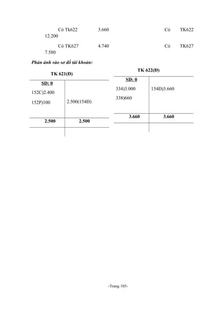 Có Tk622

3.660

Có

TK622

Có TK627

4.740

Có

TK627

12.200
7.580
Phản ánh vào sơ đồ tài khoản:
TK 622(Đ)

TK 621(Đ)
SD: 0

SD: 0

334)3.000

152C)2.400
152P)100

2.500

2.500(154Đ)

154Đ)3.660

338)660

3.660

2.500

-Trang 105-

3.660

 