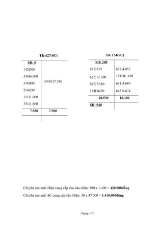 TK 154(SC)

TK 627(SC)

SD: 200

SD: 0
142)500

621)330

627)4.857

334)4.000

622)12.200

154Đ)1.410

627)7.580

641)3.689

154Đ)420

642)9.674

338)880

154SC)7.580

214)240
111)1.000

20.530

331)1.860
7.580

18.380

SD: 940
7.580

Chi phí sản xuất Điện cung cấp cho sữa chữa: 300 x 1.400 = 420.000đồng
Chi phí sản xuất SC cung cấp cho Điện: 30 x 47.000 = 1.410.000đồng

-Trang 107-

 