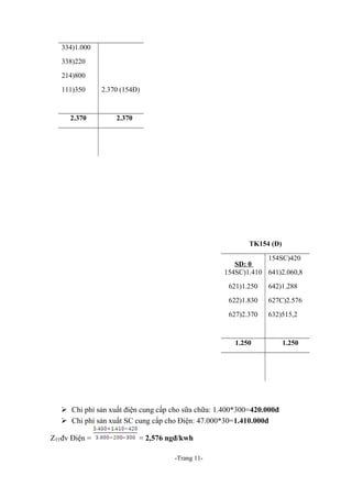 334)1.000
338)220
214)800
111)350

2.370

2.370 (154Đ)

2.370

TK154 (Đ)
154SC)420
SD: 0
154SC)1.410 641)2.060,8
621)1.250

642)1.288

622)1.830

627C)2.576

627)2.370

632)515,2

1.250

 Chi phí sản xuất điện cung cấp cho sữa chữa: 1.400*300=420.000đ
 Chi phí sản xuất SC cung cấp cho Điện: 47.000*30=1.410.000đ
ZTTđv Điện =

= 2,576 ngđ/kwh
-Trang 11-

1.250

 