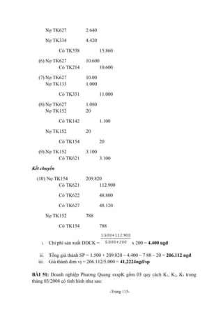 Nợ TK627

2.640

Nợ TK334

4.420

Có TK338

15.860

(6) Nợ TK627
Có TK214

10.600

(7) Nợ TK627
Nợ TK133

10.00
1.000

10.600

Có TK331
(8) Nợ TK627
Nợ TK152

11.000
1.080
20

Có TK142
Nợ TK152

1.100
20

Có TK154
(9) Nợ TK152
Có TK621

20
3.100
3.100

Kết chuyển
(10) Nợ TK154
Có TK621

209.820
112.900

Có TK622

48.800

Có TK627

48.120

Nợ TK152
Có TK154
i.

ii.
iii.

788
788

Chi phí sản xuất DDCK =

x 200 = 4.400 ngđ

Tổng giá thành SP = 1.500 + 209.820 – 4.400 – 7 88 – 20 = 206.112 ngđ
Giá thành đơn vị = 206.112/5.000 = 41,2224ngđ/sp

BÀI 51: Doanh nghiệp Phương Quang sxspK gồm 03 quy cách K 1, K2, K3 trong
tháng 03/2008 có tình hình như sau:
-Trang 115-

 