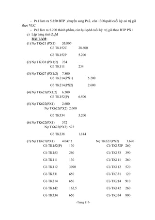 - Px1 làm ra 5.850 BTP chuyển sang Px2, còn 1300spdd cuối kỳ có trị giá
theo VLC
- Px2 làm ra 5.200 thành phẩm, còn lại spdd cuối kỳ trị giá theo BTP PX1
c) Lập bảng tính ZspM
BÀI LÀM:
(1) Nợ TK621 (PX1)
33.800
Có TK152C
28.600
Có TK152P

5.200

(2) Nợ TK338 (PX1;2) 234
Có TK111

234

(3) Nợ TK627 (PX1;2) 7.800
Có TK214(PX1)

5.200

Có TK214(PX2)

2.600

(4) Nợ TK621(PX1;2) 6.500
Có TK152(P)

6.500

(5) Nợ TK622(PX1)
2.600
Nợ TK622(PX2) 2.600
Có TK334

5.200

(6) Nợ TK622(PX1)
572
Nợ TK622(PX2) 572
Có TK338

1.144

(7) Nợ TK627(PX1)
4.047.5
Có TK152(P)
130

Nợ TK627(PX2)
3.696
Có TK152P 260

Có TK153

260

Có TK153

390

Có TK111

130

Có TK111

260

Có TK112

3090

Có TK112

520

Có TK331

650

Có TK331

120

Có TK214

650

Có TK214

910

Có TK142

162,5

Có TK142

260

Có TK334

650

Có TK334

800

-Trang 117-

 