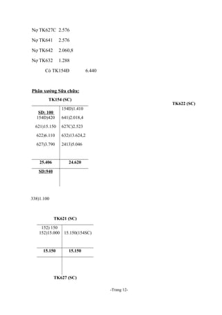 Nợ TK627C 2.576
Nợ TK641

2.576

Nợ TK642

2.060,8

Nợ TK632

1.288

Có TK154Đ

6.440

Phân xưởng Sữa chữa:
TK154 (SC)
SD: 100
154Đ)420

TK622 (SC)

154Đ)1.410
641)2.018,4

621)15.150

627C)2.523

622)6.110

632)13.624,2

627)3.790

2413)5.046

25.406

24.620

SD:940

338)1.100

TK621 (SC)
152) 150
152)15.000 15.150(154SC)

15.150

15.150

TK627 (SC)
-Trang 12-

 