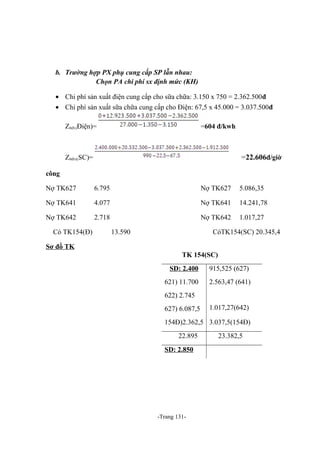b. Trường hợp PX phụ cung cấp SP lẫn nhau:
Chọn PA chi phí sx định mức (KH)
• Chi phí sản xuất điện cung cấp cho sữa chữa: 3.150 x 750 = 2.362.500đ
• Chi phí sản xuất sữa chữa cung cấp cho Điện: 67,5 x 45.000 = 3.037.500đ
ZttđvịĐiện)=

=604 đ/kwh

=22.606đ/giờ

Zttđvị(SC)=
công
Nợ TK627

6.795

Nợ TK627

5.086,35

Nợ TK641

4.077

Nợ TK641

14.241,78

Nợ TK642

2.718

Nợ TK642

1.017,27

Có TK154(Đ)

13.590

CóTK154(SC) 20.345,4

Sơ đồ TK
TK 154(SC)
SD: 2.400

915,525 (627)

621) 11.700

2.563,47 (641)

622) 2.745
627) 6.087,5

1.017,27(642)

154Đ)2.362,5 3.037,5(154Đ)
22.895
SD: 2.850

-Trang 131-

23.382,5

 