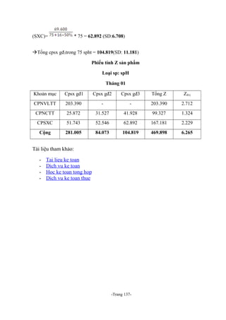 (SXC)=

* 75 = 62.892 (SD:6.708)

Tổng cpsx gđ3trong 75 spht = 104.819(SD: 11.181)
Phiếu tính Z sản phẩm
Loại sp: spH
Tháng 01
Khoản mục

Cpsx gđ1

Cpsx gđ2

Cpsx gđ3

Tổng Z

Zđvị

CPNVLTT

203.390

-

-

203.390

2.712

CPNCTT

25.872

31.527

41.928

99.327

1.324

CPSXC

51.743

52.546

62.892

167.181

2.229

Cộng

281.005

84.073

104.819

469.898

6.265

Tài liệu tham khảo:
-

Tai lieu ke toan
Dich vu ke toan
Hoc ke toan tong hop
Dich vu ke toan thue

-Trang 137-

 