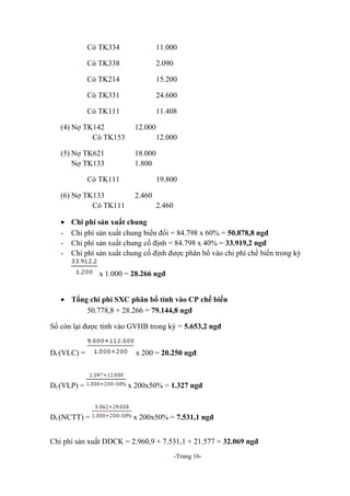 Có TK334

11.000

Có TK338

2.090

Có TK214

15.200

Có TK331

24.600

Có TK111

11.408

(4) Nợ TK142
Có TK153

12.000

(5) Nợ TK621
Nợ TK133

18.000
1.800

12.000

Có TK111
(6) Nợ TK133
Có TK111
•
-

19.800
2.460
2.460

Chi phí sản xuất chung
Chi phí sản xuất chung biến đổi = 84.798 x 60% = 50.878,8 ngđ
Chi phí sản xuất chung cố định = 84.798 x 40% = 33.919,2 ngđ
Chi phí sản xuất chung cố định được phân bổ vào chi phí chế biến trong kỳ
x 1.000 = 28.266 ngđ

• Tổng chi phí SXC phân bổ tính vào CP chế biến
50.778,8 + 28.266 = 79.144,8 ngđ
Số còn lại được tính vào GVHB trong kỳ = 5.653,2 ngđ
DC(VLC) =

x 200 = 20.250 ngđ

DC(VLP) =

x 200x50% = 1.327 ngđ

DC(NCTT) =

x 200x50% = 7.531,1 ngđ

Chi phí sản xuất DDCK = 2.960,9 + 7.531,1 + 21.577 = 32.069 ngđ
-Trang 16-

 