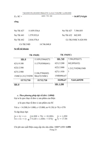 ZTT SC =

= 16.857,9 đ/giờ

công

Nợ TK 627

11.059.536,6

Nợ TK 627 7.586.055

Nợ TK 641

1.579.933,8

Nợ TK 632 842.895

Nợ TK 642

2.016.578,4

Có TK154Đ

Có TK154SC 8.428.950
14.746.048,8

Sơ đồ tài khoản
TK 154(SC)

TK 154(Đ)
11.059,5366(627)

SD: 745

11.579,9388(641)

621) 5.200

842,895(632)

622) 2.500

622) 2.000

627) 2.900

627) 1.930

1.212,719298(154Đ
)

SD: 0
621) 9.100

2.106,5784(642)
154SC)1.212,719298 966,67(154SC)
15.712.718

7.586,055(627)

154Đ)966,67
10.096,67

15.712.718

SD: 1.200

SD: 0

c. Theo phương pháp đại số:(đvt: 1.000đ)
Gọi x là cpsx thực tế đơn vị sản phẩm của Điện
y là cpsx thực tế đơn vị sản phẩm của SC
Với a = 14.500; b=1.000; c=15.000; m=9.130; k=70; t=570
Ta lập được hpt:

à

à

Chi phí sản xuất Điện cung cấp cho sữa chữa: 1000*1,050=1.050
-Trang 23-

9.641,669298

 