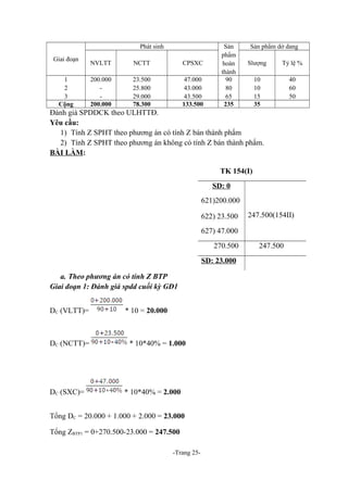Phát sinh
Giai đoạn
1
2
3
Cộng

NVLTT

NCTT

CPSXC

200.000
200.000

23.500
25.800
29.000
78.300

47.000
43.000
43.500
133.500

Sản
phẩm
hoàn
thành
90
80
65
235

Sản phẩm dở dang
Slượng

Tỷ lệ %

10
10
15
35

40
60
50

Đánh giá SPDDCK theo ULHTTĐ.
Yêu cầu:
1) Tính Z SPHT theo phương án có tính Z bán thành phẩm
2) Tính Z SPHT theo phương án không có tính Z bán thành phẩm.
BÀI LÀM:
TK 154(I)
SD: 0
621)200.000
622) 23.500

247.500(154II)

627) 47.000
270.500
SD: 23.000
a. Theo phương án có tính Z BTP
Giai đoạn 1: Đánh giá spdd cuối kỳ GĐ1
DC (VLTT)=

DC (NCTT)=

DC (SXC)=

* 10 = 20.000

* 10*40% = 1.000

* 10*40% = 2.000

Tổng DC = 20.000 + 1.000 + 2.000 = 23.000
Tổng ZBTP1 = 0+270.500-23.000 = 247.500
-Trang 25-

247.500

 