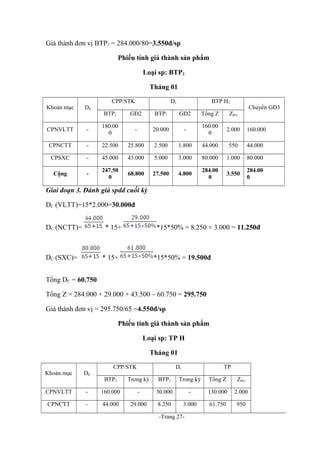 Giá thành đơn vị BTP2 = 284.000/80=3.550đ/sp
Phiếu tính giá thành sản phẩm
Loại sp: BTP2
Tháng 01
Khoản mục

Dđ

CPNVLTT

CPP/STK

Dc

BTP H2

Chuyển GĐ3

BTP1

GĐ2

BTP1

GĐ2

Tổng Z

Zđvị

-

180.00
0

-

20.000

-

160.00
0

2.000

160.000

CPNCTT

-

22.500

25.800

2.500

1.800

44.000

550

44.000

CPSXC

-

45.000

43.000

5.000

3.000

80.000

1.000

80.000

Cộng

-

247.50
0

68.800

27.500

4.800

284.00
0

3.550

284.00
0

Giai đoạn 3. Đánh giá spdd cuối kỳ
DC (VLTT)=15*2.000=30.000đ
DC (NCTT)=

* 15+

DC (SXC)=

*15*50% = 8.250 + 3.000 = 11.250đ

* 15+

*15*50% = 19.500đ

Tổng DC = 60.750
Tổng Z = 284.000 + 29.000 + 43.500 – 60.750 = 295.750
Giá thành đơn vị = 295.750/65 =4.550đ/sp
Phiếu tính giá thành sản phẩm
Loại sp: TP H
Tháng 01
Khoản mục

Dđ

CPNVLTT
CPNCTT

CPP/STK

Dc

TP

BTP2

Trong kỳ

BTP2

Trong kỳ

Tổng Z

Zđvị

-

160.000

-

30.000

-

130.000

2.000

-

44.000

29.000

8.250

3.000

61.750

950

-Trang 27-

 