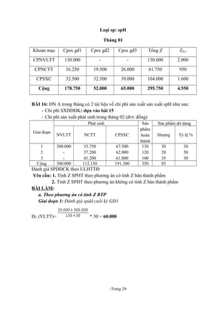 Loại sp: spH
Tháng 01
Khoản mục

Cpsx gđ1

Cpsx gđ2

Cpsx gđ3

Tổng Z

Zđvị

CPNVLTT

130.000

-

-

130.000

2.000

CPNCTT

16.250

19.500

26.000

61.750

950

CPSXC

32.500

32.500

39.000

104.000

1.600

Cộng

178.750

52.000

65.000

295.750

4.550

BÀI 16: DN A trong tháng có 2 tài liệu về chi phí sản xuất sản xuất spH như sau:
- Chi phí SXDDĐK: dựa vào bài 15
- Chi phí sản xuất phát sinh trong tháng 02 (đvt: đồng)
Phát sinh
Giai đoạn
1
2
3
Cộng

NVLTT

NCTT

CPSXC

300.000
300.000

33.750
37.200
41.200
112.150

67.500
62.000
61.800
191.300

Sản
phẩm
hoàn
thành
130
120
100
350

Sản phẩm dở dang
Slượng

Tỷ lệ %

30
20
35
85

30
50
30

Đánh giá SPDDCK theo ULHTTĐ
Yêu cầu: 1. Tính Z SPHT theo phương án có tính Z bán thành phẩm
2. Tính Z SPHT theo phương án không có tính Z bán thành phẩm
BÀI LÀM:
a. Theo phương án có tính Z BTP
Giai đoạn 1: Đánh giá spdd cuối kỳ GĐ1
DC (VLTT)=

* 30 = 60.000

-Trang 29-

 