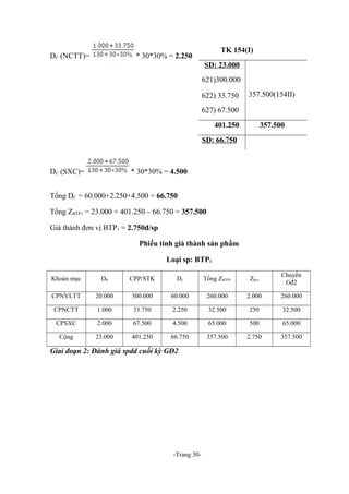 DC (NCTT)=

TK 154(I)

* 30*30% = 2.250

SD: 23.000
621)300.000
622) 33.750

357.500(154II)

627) 67.500
401.250

357.500

SD: 66.750

DC (SXC)=

* 30*30% = 4.500

Tổng DC = 60.000+2.250+4.500 = 66.750
Tổng ZBTP1 = 23.000 + 401.250 – 66.750 = 357.500
Giá thành đơn vị BTP1 = 2.750đ/sp
Phiếu tính giá thành sản phẩm
Loại sp: BTP1
Khoản mục

Dđ

CPP/STK

Dc

Tổng ZBTP1

Zđvị

Chuyển
Gđ2

CPNVLTT

20.000

300.000

60.000

260.000

2.000

260.000

CPNCTT

1.000

33.750

2.250

32.500

250

32.500

CPSXC

2.000

67.500

4.500

65.000

500

65.000

Cộng

23.000

401.250

66.750

357.500

2.750

357.500

Giai đoạn 2: Đánh giá spdd cuối kỳ GĐ2

-Trang 30-

 