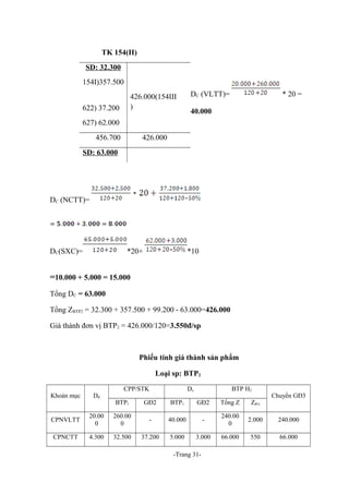 TK 154(II)
SD: 32.300
154I)357.500
426.000(154III
)

622) 37.200

DC (VLTT)=

* 20 =

40.000

627) 62.000
456.700

426.000

SD: 63.000

DC (NCTT)=

DC(SXC)=

*20+

*10

=10.000 + 5.000 = 15.000
Tổng DC = 63.000
Tổng ZBTP2 = 32.300 + 357.500 + 99.200 - 63.000=426.000
Giá thành đơn vị BTP2 = 426.000/120=3.550đ/sp

Phiếu tính giá thành sản phẩm
Loại sp: BTP2
Khoản mục

Dđ

CPNVLTT
CPNCTT

CPP/STK

Dc

BTP H2

Chuyển GĐ3

BTP1

GĐ2

BTP1

GĐ2

Tổng Z

Zđvị

20.00
0

260.00
0

-

40.000

-

240.00
0

2.000

240.000

4.300

32.500

37.200

5.000

3.000

66.000

550

66.000

-Trang 31-

 