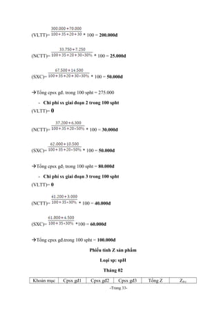 (VLTT)=

* 100 = 200.000đ

(NCTT)=

* 100 = 25.000đ

(SXC)=

* 100 = 50.000đ

àTổng cpsx gđ1 trong 100 spht = 275.000
- Chi phí sx giai đoạn 2 trong 100 spht
(VLTT)= 0

(NCTT)=

* 100 = 30.000đ

(SXC)=

* 100 = 50.000đ

àTổng cpsx gđ2 trong 100 spht = 80.000đ
- Chi phí sx giai đoạn 3 trong 100 spht
(VLTT)= 0

(NCTT)=

(SXC)=

* 100 = 40.000đ

*100 = 60.000đ

àTổng cpsx gđ3trong 100 spht = 100.000đ
Phiếu tính Z sản phẩm
Loại sp: spH
Tháng 02
Khoản mục

Cpsx gđ1

Cpsx gđ2

Cpsx gđ3
-Trang 33-

Tổng Z

Zđvị

 
