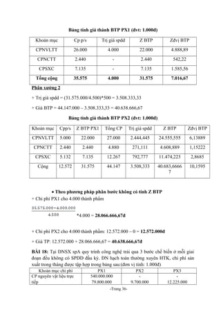 Bảng tính giá thành BTP PX1 (đvt: 1.000đ)
Khoản mục

Cp p/s

Trị giá spdd

Z BTP

Zđvị BTP

CPNVLTT

26.000

4.000

22.000

4.888,89

CPNCTT

2.440

-

2.440

542,22

CPSXC

7.135

-

7.135

1.585,56

Tổng cộng

35.575

4.000

31.575

7.016,67

Phân xưởng 2
+ Trị giá spdd = (31.575.000/4.500)*500 = 3.508.333,33
+ Giá BTP = 44.147.000 – 3.508.333,33 = 40.638.666,67
Bảng tính giá thành BTP PX2 (đvt: 1.000đ)
Khoản mục

Cpp/s

Z BTP PX1

Tổng CP

Trị giá spdd

Z BTP

Zđvị BTP

CPNVLTT

5.000

22.000

27.000

2.444,445

24.555,555

6,13889

CPNCTT

2.440

2.440

4.880

271,111

4.608,889

1,15222

CPSXC

5.132

7.135

12.267

792,777

11.474,223

2,8685

Cộng

12.572

31.575

44.147

3.508,333

40.683,6666
7

10,1595

• Theo phương pháp phân bước không có tính Z BTP
+ Chi phí PX1 cho 4.000 thành phẩm
*4.000 = 28.066.666,67đ
+ Chi phí PX2 cho 4.000 thành phầm: 12.572.000 – 0 = 12.572.000đ
+ Giá TP: 12.572.000 + 28.066.666,67 = 40.638.666,67đ
BÀI 18: Tại DNSX spA quy trình công nghệ trải qua 3 bước chế biến ở mỗi giai
đoạn đều không có SPDD đầu kỳ. DN hạch toán thường xuyên HTK, chi phí sản
xuất trong tháng được tập hợp trong bảng sau:(đơn vị tính: 1.000đ)
Khoản mục chi phí
CP nguyên vật liệu trực
tiếp

PX1
540.000.000
79.800.000
-Trang 36-

PX2
9.700.000

PX3
12.225.000

 