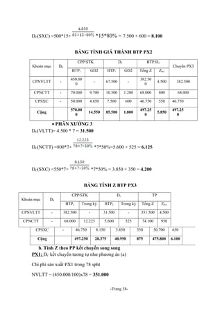 *15*80% = 7.500 + 600 = 8.100

DC(SXC) =500*15+

BẢNG TÍNH GIÁ THÀNH BTP PX2
Khoản mục

CPNVLTT

CPP/STK

Dđ

Dc

BTP H2

Chuyển PX3

BTP1

GĐ2

BTP1

GĐ2

Tổng Z

Zđvị

-

450.00
0

-

67.500

-

382.50
0

4.500

382.500

CPNCTT

-

70.000

9.700

10.500

1.200

68.000

800

68.000

CPSXC

-

50.000

4.850

7.500

600

46.750

550

46.750

570.00
0

14.550

85.500

1.800

497.25
0

5.850

497.25
0

Cộng

• PHÂN XƯỞNG 3
DC(VLTT)= 4.500 * 7 = 31.500
DC(NCTT) =800*7+

*7*50%=5.600 + 525 = 6.125

DC(SXC) =550*7+

*7*50% = 3.850 + 350 = 4.200
BẢNG TÍNH Z BTP PX3

Khoản mục
CPNVLTT
CPNCTT

CPP/STK

Dđ

CPSXC
Cộng

Dc

TP

BTP2

Trong kỳ

BTP2

Trong kỳ

Tổng Z

Zđvị

-

382.500

-

31.500

-

351.500

4.500

-

68.000

12.225

5.600

525

74.100

950

-

46.750

8.150

3.850

350

50.700

650

497.250

20.375

40.950

875

475.800

6.100

b. Tính Z theo PP kết chuyển song song
PX1: DC kết chuyển tương tự như phương án (a)
Chi phí sản xuất PX1 trong 78 spht
NVLTT = (450.000/100)x78 = 351.000
-Trang 38-

 