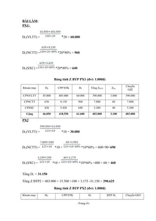BÀI LÀM:
PX1:
DC(VLTT) =

*20 = 60.000

DC(NCTT) =

*20*80% = 960

DC(SXC) =

*20*80% = 640
Bảng tính Z BTP PX1 (đvt: 1.000đ)

Khoản mục

Dđ

CPP/STK

Dc

Tổng ZBTP1

Zđvị

Chuyển
Gđ2

CPNVLTT

45.000

405.000

60.000

390.000

3.000

390.000

CPNCTT

630

8.130

960

7.800

60

7.800

CPSXC

420

5.420

640

5.200

40

5.200

Cộng

46.050

418.550

61.600

403.000

3.100

403.000

PX2
DC(VLTT) =

*10 = 30.000

DC(NCTT) =

*10 +

DC(SXC) =

*10 +

*10*60% = 600+90=690

*10*60% =400 + 60 = 460

Tổng DC = 31.150
Tổng Z BTP2 = 403.000 + 15.500 +100 + 3.175 -31.150 = 390.625
Bảng tính Z BTP PX2 (đvt: 1.000đ)
Khoản mục

Dđ

CPP/STK

Dc
-Trang 41-

BTP H2

Chuyển GĐ3

 