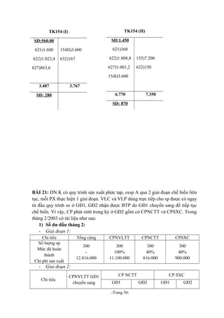 TK154 (II)

TK154 (I)

SD:1.450

SD:560.00
621)1.600
622)1.023,4

154II)3.600

621)360
622)1.808,8

627)863,6

155)7.200

627)1.001,2

632)167

632)150

154I)3.600
3.487

3.767
6.770

SD: 280

7.350

SD: 870

BÀI 21: DN K có quy trình sản xuất phức tạp, sxsp A qua 2 giai đoạn chế biến liên
tục, mỗi PX thực hiện 1 giai đoạn. VLC và VLP dùng trực tiếp cho sp được cỏ ngay
từ đầu quy trình sx ở GĐ1, GĐ2 nhận được BTP do GĐ1 chuyển sang để tiếp tục
chế biến. Vì vậy, CP phát sinh trong kỳ ở GĐ2 gồm có CPNCTT và CPSXC. Trong
tháng 2/2003 có tài liệu như sau:
1) Số dư đầu tháng 2:
- Giai đoạn 1:
Chỉ tiêu
Số lượng sp
Mức độ hoàn
thành
Chi phí sản xuất

-

Tổng cộng

CPNVLTT

CPNCTT

CPSXC

300
12.816.000

300
100%
11.100.000

300
40%
816.000

300
40%
900.000

Giai đoạn 2:
Chỉ tiêu

CPNVLTT GĐ1
chuyển sang

CP NCTT
GĐ1
-Trang 50-

CP SXC
GĐ2

GĐ1

GĐ2

 