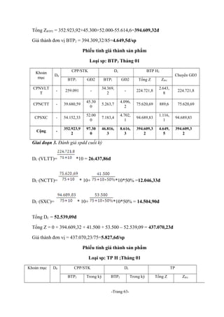 Tổng ZBTP2 = 352.923,92+45.300+52.000-55.614,6=394.609,32đ
Giá thành đơn vị BTP2 = 394.309,32/85=4.649,5đ/sp
Phiếu tính giá thành sản phẩm
Loại sp: BTP2 Tháng 01
Khoản
mục

Dđ

CPNVLT
T

CPP/STK

Dc

BTP H2

Chuyển GĐ3

BTP1

GĐ2

BTP1

GĐ2

Tổng Z

Zđvị

-

259.091

-

34.369,
2

-

224.721,8

2.643,
8

224.721,8

CPNCTT

-

39.680,59

45.30
0

5.263,7

4.096,
2

75.620,69

889,6

75.620,69

CPSXC

-

54.152,33

52.00
0

7.183,4

4.702,
1

94.689,83

1.116,
1

94.689,83

Cộng

-

352.923,9
2

97.30
0

46.816,
3

8.616,
3

394.609,3
2

4.649,
5

394.609,3
2

Giai đoạn 3. Đánh giá spdd cuối kỳ
DC (VLTT)=

*10 = 26.437,86đ

DC (NCTT)=

* 10+

DC (SXC)=

* 10+

*10*50% =12.046,33đ

*10*50% = 14.504,90đ

Tổng DC = 52.539,09đ
Tổng Z = 0 + 394.609,32 + 41.500 + 53.500 – 52.539,09 = 437.070,23đ
Giá thành đơn vị = 437.070,23/75=5.827,6đ/sp
Phiếu tính giá thành sản phẩm
Loại sp: TP H ;Tháng 01
Khoản mục

Dđ

CPP/STK
BTP2

Trong kỳ

Dc
BTP2

-Trang 63-

TP
Trong kỳ

Tổng Z

Zđvị

 