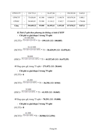 CPNVLTT

-

224.721,8

-

26.437,86

-

198.283,94

2.643,8

CPNCTT

-

75.620,69

41.500

8.869,55

3.149,78

105.074,36

1.400,1

CPSXC

-

94.869,83

53.500

11.161,2

3.343,7

133.864,93

1.784,86

Cộng

-

394.609,32

95.000

46.495,61

6.493,48

437.070,23

5.827,6

B. Tính Z spht theo phương án không có tính Z BTP
- Chi phí sx giai đoạn 1 trong 75 spht
(VLTT)=

(NCTT)=

(SXC)=

* 75 = 199.115 (SD: 100.885)

* 75 = 30.429,59 (SD: 12.070,41)

* 75 = 41.527,45 (SD: 16.472,55)

Tổng cpsx gđ1 trong 75 spht = 271.072 (SD: 28.644)
- Chi phí sx giai đoạn 2 trong 75 spht
(VLTT)= 0

(NCTT)=

(SXC)=

* 75 = 36.356 (SD: 8.944)

* 75 = 41.935 (SD: 10.065)

Tổng cpsx gđ2 trong 75 spht = 78.291 (SD: 19.008)
- Chi phí sx giai đoạn 3 trong 75 spht
(VLTT)= 0

(NCTT)=

*75 = 38.906(SD:2.594)

-Trang 64-

 