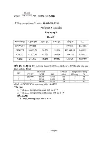 (SXC)=

*75 = 50.156 (SD:3.344)

Tổng cpsx gđ3trong 75 spht = 89.063 (SD:5.938)
Phiếu tính Z sản phẩm
Loại sp: spH
Tháng 01
Khoản mục

Cpsx gđ1

Cpsx gđ2

Cpsx gđ3

Tổng Z

Zđvị

CPNVLTT

199.115

-

-

199.115

2.654,86

CPNCTT

30.429,59

36.356

38.906

105.691,59

1.409,22

CPSXC

41.527,45

41.935

50.156

133.618,5

1.763,52

Cộng

271.072

78.291

89.063

438.426

5.827,60

BÀI 29: (SLIDE). DN A trong tháng 01/2006 có tài liệu về CPSX-spN như sau
(đơn vị tính: đồng)
GĐ
1
2
3

NVLTT
240.000
-

Phát sinh
NCTT
28.200
30.960
34.800

SXC
56.400
51.600
52.200

SP hoàn
thành
108
96
78

Đánh giá SPDDCK theo phương pháp ƯLHTTĐ
Yêu cầu:
1. Tính ZSPHT theo phương án có tính giá BTP
2. Tính ZSPHT theo phương án không có tính giá BTP
BÀI LÀM:
a. Theo phương án có tính Z BTP

-Trang 65-

Sản phẩm dở dang
Số lượng
%
12
45
12
50
18
40

 