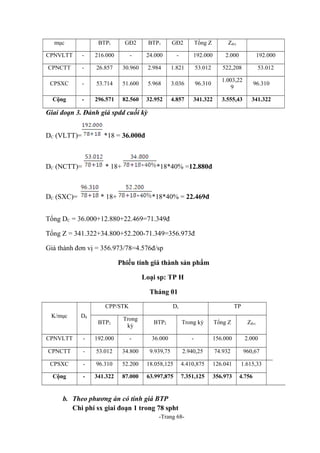 mục

BTP1

GĐ2

BTP1

GĐ2

Tổng Z

Zđvị

CPNVLTT

-

216.000

-

24.000

-

192.000

2.000

192.000

CPNCTT

-

26.857

30.960

2.984

1.821

53.012

522,208

53.012

CPSXC

-

53.714

51.600

5.968

3.036

96.310

1.003,22
9

96.310

Cộng

-

296.571

82.560

32.952

4.857

341.322

3.555,43

341.322

Giai đoạn 3. Đánh giá spdd cuối kỳ
DC (VLTT)=

*18 = 36.000đ

DC (NCTT)=

* 18+

DC (SXC)=

*18*40% =12.880đ

* 18+

*18*40% = 22.469đ

Tổng DC = 36.000+12.880+22.469=71.349đ
Tổng Z = 341.322+34.800+52.200-71.349=356.973đ
Giá thành đơn vị = 356.973/78=4.576đ/sp
Phiếu tính giá thành sản phẩm
Loại sp: TP H
Tháng 01
CPP/STK
K/mục

Dđ

CPNVLTT

Dc

TP

BTP2

Trong
kỳ

BTP2

Trong kỳ

Tổng Z

Zđvị

-

192.000

-

36.000

-

156.000

2.000

CPNCTT

-

53.012

34.800

9.939,75

2.940,25

74.932

960,67

CPSXC

-

96.310

52.200

18.058,125

4.410,875

126.041

1.615,33

Cộng

-

341.322

87.000

63.997,875

7.351,125

356.973

b. Theo phương án có tính giá BTP
Chi phí sx giai đoạn 1 trong 78 spht
-Trang 68-

4.756

 