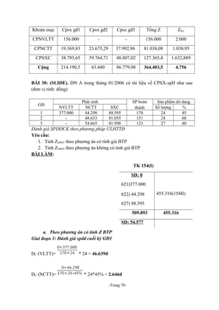 Khoản mục

Cpsx gđ1

Cpsx gđ2

Cpsx gđ3

Tổng Z

Zđvị

CPNVLTT

156.000

-

-

156.000

2.000

CPNCTT

19.369,83

23.675,29

37.992,96

81.038,08

1.038,95

CPSXC

38.793,65

39.764,71

48.807,02

127.365,4

1.632,889

Cộng

214.190,5

63.440

86.779,98

364.403,5

4.756

BÀI 30: (SLIDE). DN A trong tháng 01/2006 có tài liệu về CPSX-spH như sau
(đơn vị tính: đồng)
GĐ
1
2
3

NVLTT
377.000
-

Phát sinh
NCTT
44.298
48.633
54.665

SP hoàn
thành
170
151
123

SXC
88.595
81.055
81.998

Sản phẩm dở dang
Số lượng
%
24
45
24
60
27
40

Đánh giá SPDDCK theo phương pháp ƯLHTTĐ
Yêu cầu:
1. Tính ZSPHT theo phương án có tính giá BTP
2. Tính ZSPHT theo phương án không có tính giá BTP
BÀI LÀM:
TK 154(I)
SD: 0
621)377.000
622) 44.298

455.316(154II)

627) 88.595
509.893
SD: 54.577
a. Theo phương án có tính Z BTP
Giai đoạn 1: Đánh giá spdd cuối kỳ GĐ1
DC (VLTT)=

DC (NCTT)=

* 24 = 46.639đ

* 24*45% = 2.646đ
-Trang 70-

455.316

 