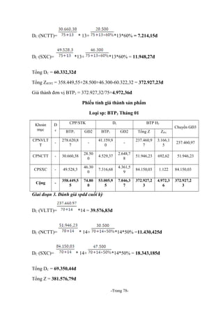 DC (NCTT)=

DC (SXC)=

* 13+

*13*60% = 7.214,15đ

*13+

*13*60% = 11.948,27đ

Tổng DC = 60.332,32đ
Tổng ZBTP2 = 358.449,55+28.500+46.300-60.322,32 = 372.927,23đ
Giá thành đơn vị BTP2 = 372.927,32/75=4.972,36đ
Phiếu tính giá thành sản phẩm
Loại sp: BTP2 Tháng 01
Khoản
mục

D

CPP/STK

Dc

BTP H2

Chuyển GĐ3

đ

BTP1

GĐ2

BTP1

GĐ2

Tổng Z

Zđvị

CPNVLT
T

-

278.620,8
7

-

41.159,9
0

-

237.460,9
7

3.166,1
5

237.460,97

CPNCTT

-

30.660,38

28.50
0

4.529,37

2.648,7
8

51.946,23

692,62

51.946,23

CPSXC

-

49.528,3

46.30
0

7.316,68

4.361,5
9

84.150,03

1.122

84.150,03

Cộng

-

358.449,5
5

74.80
0

53.005,9
5

7.046,3
7

372.927,2
3

4.972,3
6

372.927,2
3

Giai đoạn 3. Đánh giá spdd cuối kỳ
DC (VLTT)=

*14 = 39.576,83đ

DC (NCTT)=

* 14+

DC (SXC)=

* 14+

*14*50% =11.430,425đ

*14*50% = 18.343,185đ

Tổng DC = 69.350,44đ
Tổng Z = 381.576,79đ
-Trang 78-

 