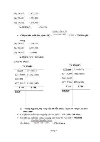 Nợ TK627

2.872.000

Nợ TK641

1.723.200

Nợ TK642

1.148.800

Có TK154(Đ)

•

5.744.000

Chi phí sản xuất đơn vị của SC =

công
Nợ TK627

2.296.000

Nợ TK641

6.353.000

Nợ TK642

* 1.000 = 22,690 đ/giờ

453.800

Có TK154 (SC) 9.076.000
Sơ đồ tài khoản
TK 154(SC)

TK 154(Đ)
SD: 0

SD: 800

2.872 (627)

2.269 (627)

621) 3.000 1.723,2 (641)

621) 5.200 6353,2 (641)

622) 732

622) 1.220

627) 2.012 1.148,8 (642)

627) 2.706 453,8 (642)

5.744

5.744

5.744

5.744

SD: 850

SD: 0

b. Trường hợp PX phụ cung cấp SP lẫn nhau: Chọn PA chi phí sx định
mức (KH)
• Chi phí sản xuất điện cung cấp cho sữa chữa: 1.400*500 = 700.000đ
• Chi phí sản xuất sữa chữa cung cấp cho Điện: 30 * 25.000 = 750.000đ
ZttđvịĐiện)=

=579,4 đ/kwh
-Trang 8-

 