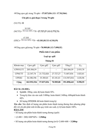 Tổng cpsx gđ2 trong 70 spht = 57.037,036 (SD: 17.762,964)
Chi phí sx giai đoạn 3 trong 70 spht
(VLTT)= 0

(NCTT)=

(SXC)=

*70 =27.727,27 (SD:2.772,73)

*70 = 43.181,81(SD:4.318,19)

Tổng cpsx gđ3trong 70 spht =70.909,08 (SD:7.090,92)
Phiếu tính Z sản phẩm
Loại sp: spH
Tháng 01
Khoản mục

Cpsx gđ1

Cpsx gđ2

Cpsx gđ3

Tổng Z

Zđvị

CPNVLTT

205.504,59

-

-

205.504,59

2.935,78

CPNCTT

22.347,74

21.732,026

27.727,27

71.807,036

1.025,81

CPSXC

36.100,196

35.305,01

43.181,81

114.587,016

1.636,96

Cộng

263.952,526

57.037,036

70.909,08

391.898,642

5.598,55

BÀI 36: (SLIDE).
• Spddđk: 200sp, mức độ hoàn thành 50%
• Trong kỳ đưa vào sản xuất 3.000sp, hoàn thành 2.400sp, 600spdd hoàn thành
60%
• Số lượng SPDDĐK đã hoàn thành trong kỳ
Yêu cầu: Xác định số lượng sản phẩm hoàn thành tương đương theo phương pháp
đối với chi phí phát sinh từ đầu quy trình sản xuất, tỷ lệ hoàn thành 100%.
BÀI LÀM:
+ Số lượng sản phẩm hoàn thành tương đương (cpcb)
= (2.400 + 200)+600*60% = 2.960sp
+ Số lượng sản phẩm hoàn thành tương đương (nvl)=2.600+600 = 3.200sp
-Trang 80-

 