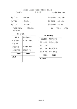 Zttđvị(SC)=

=22.565 đ/giờ công

Nợ TK627

2.897.000

Nợ TK627

2.256.500

Nợ TK641

1.738.200

Nợ TK641

6.318.200

Nợ TK642

1.158.800

Nợ TK642

451.300

Có TK154(Đ)
9.026.000

5.794.000

Có

TK 154(Đ)
SD: 0
621) 3.000

2.897 (627)
1.738,2 (641)

622) 732
627) 2.012

1.158,8 (642)

154SC) 750

154SC) 700

6.494
SD: 0

6.494

TK154

TK 154(SC)
SD: 800

2.269 (627)

621) 5.200 6353,2 (641)
622) 1.220
627) 2.706 453,8 (642)
154Đ) 700 750 (154Đ)
9.826
SD: 850

-Trang 9-

9.826

(SC)

 