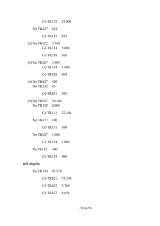 Có TK152
Nợ TK627

52.000

824

Có TK152

824

(2) Nợ TK622 5.760
Có TK334 5.000
Có TK338

760

(3) Nợ TK627 1.904
Có TK334 1.600
Có TK338
(4) Nợ TK627
Nợ TK133

450
45

Có TK331
(5) Nợ TK621
Nợ TK133

100

1.000

Có TK214
Nợ Tk152

22.104

100

Có TK111
Nợ TK627

495

20.104
2.000

Có TK111
Nợ TK627

304

1.000

300

Có TK154

300

Kết chuyển:
Nợ TK154

82.518

Có TK621

72.104

Có TK622

5.760

Có TK627

4.654

-Trang 92-

 