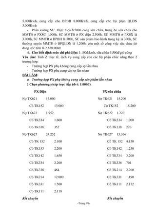 5.000Kwh, cung cấp cho BPBH 8.000Kwh, cung cấp cho bộ phận QLDN
3.000Kwh
- Phân xưởng SC: Thực hiện 8.500h công sữa chữa, trong đó sữa chữa cho
MMTB ở PXSC 1.000h, SC MMTB ở PX điện 2.500h, SC MMTB ở PXSX là
3.000h, SC MMTB ở BPBH là 500h, SC sản phẩm bảo hành trong kỳ là 300h, SC
thường xuyên MMTB ở BPQLDN là 1.200h, còn một số công việc sữa chửa dở
dang ước tính là 2.850.000đ
4. Cho biết định mức chi phí điện: 1.100đ/kwh, sữa chữa 6.500đ/giờ công
Yêu cầu: Tính Z thực tế, dịch vụ cung cấp cho các bộ phận chức năng theo 2
trường hợp:
- Trường hợp PX phụ không cung cấp sp lẫn nhau
- Trường hợp PX phụ cung cấp sp lẫn nhau
BÀI LÀM:
a. Trường hợp PX phụ không cung cấp sản phẩm lẫn nhau
 Chọn phương pháp trực tiếp (đvt: 1.000đ)
PX Điện
Nợ TK621

13.000

Có TK152
Nợ TK622

PX sữa chữa
Nợ TK621

13.000

15.200

Có TK152

1.952

Nợ TK622

15.200

1.220

Có TK334

1.600

Có TK334

1.000

Có TK338

352

Có TK338

220

Nợ TK627

24.252

Nợ TK627

15.366

Có TK 152

2.100

Có TK 152

4.150

Có TK153

2.200

Có TK142

1.250

Có TK142

1.650

Có TK334

3.200

Có TK334

2.200

Có TK338

704

Có TK338

484

Có TK214

2.700

Có TK214

12.000

Có TK331

1.190

Có TK331

1.500

Có TK111

2.172

Có TK111

2.118

Kết chuyển

Kết chuyển
-Trang 99-

 