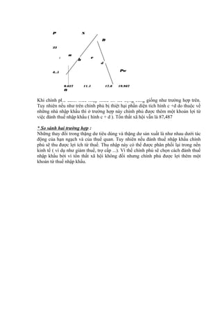 P

S
D

22

a

t

c

b

d

Pw

8..5

0.627

11.4

17.8

19.987

Q

Khi chính phủ đánh thuế nhập khẩu thì tác động cũng giống như trường hợp trên.
Tuy nhiên nếu như trên chính phủ bị thiệt hại phần diện tích hình c +d do thuộc về
những nhà nhập khẩu thì ở trường hợp này chính phủ được thêm một khoản lợi từ
việc đánh thuế nhập khẩu ( hình c + d ). Tổn thất xã hội vẫn là 87,487
* So sánh hai trường hợp :
Những thay đổi trong thặng dư tiêu dùng và thặng dư sản xuất là như nhau dưới tác
động của hạn ngạch và của thuế quan. Tuy nhiên nếu đánh thuế nhập khẩu chính
phủ sẽ thu được lợi ích từ thuế. Thu nhập này có thể được phân phối lại trong nền
kinh tế ( ví dụ như giảm thuế, trợ cấp ...). Vì thế chính phủ sẽ chọn cách đánh thuế
nhập khẩu bởi vì tổn thất xã hội không đổi nhưng chính phủ được lợi thêm một
khoản từ thuế nhập khẩu.

 