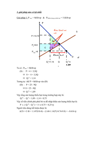 3. giải pháp nào có lợi nhất
Giải pháp 1: P max = 8đ/đvsp & PNkhẩu lượng sp thiếu hụt = 11đ/đvsp
Ta có : Pmax = 8đ/đvsp
(S) : P = 4 + 3,5Q
 8 = 4 + 3,5Q
 Q1
S
= 1,14
Tương tự : thế P = 8đ/đvsp vào (D)
(D) : P = 25 - 9Q
 8 = 25 - 9Q
 Q1
D
= 1,89
Vậy tổng sản lượng thiếu hụt trong trường hợp này là:
Q1
D
– Q1
S
= 1,89 - 1,14 = 0,75
Vậy số tiền chính phủ phải bỏ ra để nhập khẩu sản lượng thiếu hụt là:
P x ( Q1
D
– Q1
S
) = 11 x 0,75 = 8,25 tỷ
Người tiêu dùng tiết kiệm được là:
ΔCS = C-B = 1.14*(9.8-8) – (1.68-1.14)*(14.74-9.8) = - 0.616 tỷ
B
C
Toån thaát voâ
ích
Q
P
S
D
P0
=9.8
Q
0
Pmax
=8
Q1
s
=1.14 Q1
D
=
1.89
D
Thieáu huït
P =14.74
 