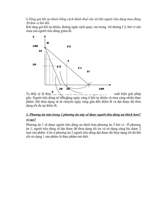 ii.Tăng giá khí tự nhiên bằng cách đánh thuế cho tới khi người tiêu dùng mua đúng
30 đơn vị khí đốt.
Khi tăng giá khí tự nhiên, đường ngân sách quay vào trong tới đường I 2, bởi vì sức
mua của người tiêu dùng giảm đi.
Ta thấy tỷ lệ thay thế biên MRS lớn hơn tỷ số giá Py/Px => xuất hiện giải pháp
gốc. Người tiêu dùng sẽ tiêu dùng ngày càng ít khí tự nhiên và mua càng nhiều thực
phẩm. Độ thỏa dụng sẽ di chuyển ngày càng gần đến điểm B và đạt được độ thỏa
dụng tối đa tại điểm B.
2. Phương án nào trong 2 phương án này sẽ được người tiêu dùng ưa thích hơn?
vì sao?
Phương án 1 sẽ được người tiêu dùng ưa thích hơn phương án 2 bởi vì : Ở phương
án 1, người tiêu dùng sẽ đạt được độ thỏa dụng tối ưu và sử dụng cùng lúc được 2
lọai sản phẩm. Còn ở phương án 2 người tiêu dùng đạt được độ thỏa dụng tối đa khi
chỉ sử dụng 1 sản phẩm là thực phẩm mà thôi.
30 50 100
X
Y
100
50
I1
I2
B
A
U1
U2
U3
 