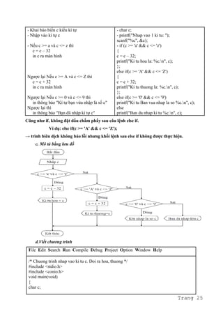- Khai báo biến c kiểu kí tự
- Nhập vào kí tự c
- Nếu c >= a và c <= z thì
c = c – 32
in c ra màn hình
Ngược lại Nếu c >= A và c <= Z thì
c = c + 32
in c ra màn hình
Ngược lại Nếu c >= 0 và c <= 9 thì
in thông báo "Kí tự bạn vừa nhập là số c"
Ngược lại thì
in thông báo "Bạn đã nhập kí tự c"
- char c;
- printf("Nhap vao 1 ki tu: ");
scanf("%c", &c);
- if (c >= 'a' && c <= 'z')
{
c = c – 32;
printf("Ki tu hoa la: %c.n", c);
};
else if(c >= 'A' && c <= 'Z')
{
c = c + 32;
printf("Ki tu thuong la: %c.n", c);
};
else if(c >= '0' && c <= '9')
printf("Ki tu Ban vua nhap la so %c.n", c);
else
printf("Ban da nhap ki tu %c.n", c);
Cũng như if, không đặt dấu chấm phẩy sau câu lệnh else if.
Ví dụ: else if(c >= 'A' && c <= 'Z');
→ trình biên dịch không báo lỗi nhưng khối lệnh sau else if không được thực hiện.
c. Mô tả bằng lưu đồ
d.Viết chương trình
File Edit Search Run Compile Debug Project Option Window Help
/* Chuong trinh nhap vao ki tu c. Doi ra hoa, thuong */
#include <stdio.h>
#include <conio.h>
void main(void)
{
char c;
Trang 25
 