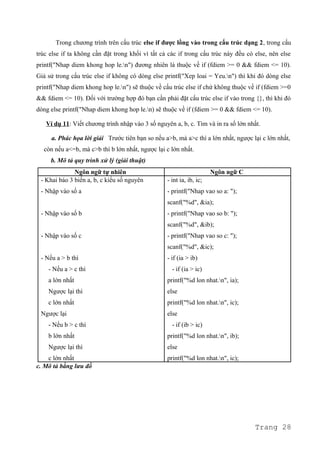 Trong chương trình trên cấu trúc else if được lồng vào trong cấu trúc dạng 2, trong cấu
trúc else if ta không cần đặt trong khối vì tất cả các if trong cấu trúc này đều có else, nên else
printf("Nhap diem khong hop le.n") đương nhiên là thuộc về if (fdiem >= 0 && fdiem <= 10).
Giả sử trong cấu trúc else if không có dòng else printf("Xep loai = Yeu.n") thì khi đó dòng else
printf("Nhap diem khong hop le.n") sẽ thuộc về cấu trúc else if chứ không thuộc về if (fdiem >=0
&& fdiem <= 10). Đối với trường hợp đó bạn cần phải đặt cấu trúc else if vào trong {}, thì khi đó
dòng else printf("Nhap diem khong hop le.n) sẽ thuộc về if (fdiem >= 0 && fdiem <= 10).
Ví dụ 11: Viết chương trình nhập vào 3 số nguyên a, b, c. Tìm và in ra số lớn nhất.
a. Phác họa lời giải Trước tiên bạn so nếu a>b, mà a>c thì a lớn nhất, ngược lại c lớn nhất,
còn nếu a<=b, mà c>b thì b lớn nhất, ngược lại c lớn nhất.
b. Mô tả quy trình xử lý (giải thuật)
Ngôn ngữ tự nhiên Ngôn ngữ C
- Khai báo 3 biến a, b, c kiểu số nguyên
- Nhập vào số a
- Nhập vào số b
- Nhập vào số c
- Nếu a > b thì
- Nếu a > c thì
a lớn nhất
Ngược lại thì
c lớn nhất
Ngược lại
- Nếu b > c thì
b lớn nhất
Ngược lại thì
c lớn nhất
- int ia, ib, ic;
- printf("Nhap vao so a: ");
scanf("%d", &ia);
- printf("Nhap vao so b: ");
scanf("%d", &ib);
- printf("Nhap vao so c: ");
scanf("%d", &ic);
- if (ia > ib)
- if (ia > ic)
printf("%d lon nhat.n", ia);
else
printf("%d lon nhat.n", ic);
else
- if (ib > ic)
printf("%d lon nhat.n", ib);
else
printf("%d lon nhat.n", ic);
c. Mô tả bằng lưu đồ
Trang 28
 