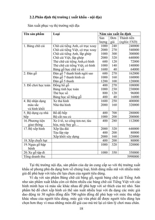 2.2.Phân định thị trường ( xuất khẩu - nội địa)
Sản xuất phục vụ thị trường nội địa
Tên sản phẩm Loại Năm sản xuất ổn định
Sản
lượng
Đơn
giá
Thành tiền
(nghìn VND)
1. Bảng chữ cái Chữ cái tiếng Anh, có trục xoay
Chữ cái tiếng Việt, có trục xoay
Chữ cái tiếng Anh, lắp ghép
Chữ cái Việt, lắp ghép
Thẻ chữ cái tiếng Anh,có hình
Thẻ chữ cái tiếng Việt, có hình
Bảng gỗ học chữ và số
1000
2000
1000
2000
600
1000
1600
240
270
300
320
120
140
40
240000
540000
300000
640000
72000
140000
64000
2. Đàn gỗ Đàn gỗ 7 thanh hình ngôi sao
Đàn gỗ 7 thanh hình cá
Đàn gỗ 5 thanh
600
1000
1200
270
160
100
162000
160000
120000
3. Đồ chơi học toán Đồng hồ gỗ
Bảng tính học toán
Thẻ học số
Bảng học số bằng gỗ
400
1000
800
400
270
230
120
40
108000
230000
96000
16000
4. Bộ nhận dạng
màu sắc
và hình khối
Xe thả hình
Nhà thả hình
1600
2000
250
160
400000
320000
5. Bộ dụng cụ nhà
bếp
Bồ đồ bếp
Bộ cắt rau củ
400
1000
700
200
280000
200000
16.Phương tiện
giao thông
Xe ô tô, xe công-ten-nơ, tàu
hỏa, máy bay gỗ…
400 280 112000
17.Bộ xếp hình Xếp lâu đài
Tàu lắp ráp
Xếp khối xây dựng
2000
400
2000
320
200
160
640000
80000
320000
18.Xếp chuỗi hạt 400 200 80000
19.Ngựa gỗ bập
bênh
1000 320 320000
20.Xe gỗ tập đi 1000 350 350000
Tổng doanh thu 5990000
Tại thị trường nội địa, sản phẩm của dự án cung cấp so với thị trường xuất
khẩu sẽ phong phú đa dạng hơn về chủng loại, hình dáng mẫu mã với nhiều mức
giá để phù hợp với tiêu chí lựa chọn của người tiêu dùng.
Ví dụ với sản phẩm Bảng chữ cái bằng gỗ, ngoài bảng chữ cái Tiếng Anh
như sản phẩm xuất khẩu còn có thêm nhiều các bảng chữ cái Tiếng Việt với các
hình minh họa và màu sắc khác nhau để phù hợp với sở thích của trẻ nhỏ. Sản
phẩm bộ đồ chơi xếp hình có thể sản xuất nhiều loại với đa dạng các mức giá
dao động từ 30 nghìn đồng đến 700 nghìn đồng để phù hợp với mức thu nhập
khác nhau của người tiêu dùng, mức giá vừa phải dễ được người tiêu dùng lựa
chọn hơn thay vì mua những món đồ giá cao mà trẻ lại có tâm lý chơi mau chán.
18
 