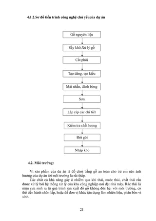4.1.2.Sơ đồ tiến trình công nghệ chủ yếucủa dự án
4.2. Môi trường:
Vì sản phẩm của dự án là đồ chơi bằng gỗ an toàn cho trẻ em nên ảnh
hưởng của dự án tới môi trường là rất thấp.
Các chất có khả năng gây ô nhiễm qua khí thải, nước thải, chất thải rắn
được xử lý bởi hệ thống xử lý của khu công nghiệp nơi đặt nhà máy. Rác thải là
mùn cưa sinh ra từ quá trình sản xuất đồ gỗ không độc hại với môi trường, có
thể tiến hành chôn lấp, hoặc để đơn vị khác tận dụng làm nhiên liệu, phân bón vi
sinh.
21
Gỗ nguyên liệu
Cắt phôi
Sấy khô,Xử lý gỗ
Tạo dáng, tạo kiểu
Mài nhẵn, đánh bóng
Sơn
Lắp ráp các chi tiết
Kiểm tra chất lượng
Đói gói
Nhập kho
 