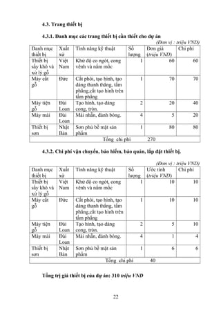 4.3. Trang thiết bị
4.3.1. Danh mục các trang thiết bị cần thiết cho dự án
(Đơn vị : triệu VND)
Danh mục
thiết bị
Xuất
xứ
Tính năng kỹ thuật Số
lượng
Đơn giá
(triệu VND)
Chi phí
Thiết bị
sấy khô và
xử lý gỗ
Việt
Nam
Khử độ co ngót, cong
vênh và nấm mốc
1 60 60
Máy cắt
gỗ
Đức Cắt phôi, tạo hình, tạo
dáng thanh thẳng, tấm
phẳng,cắt tạo hình trên
tấm phẳng
1 70 70
Máy tiện
gỗ
Đài
Loan
Tạo hình, tạo dáng
cong, tròn.
2 20 40
Máy mài Đài
Loan
Mài nhẵn, đánh bóng. 4 5 20
Thiết bị
sơn
Nhật
Bản
Sơn phủ bề mặt sản
phẩm
1 80 80
Tổng chi phí 270
4.3.2. Chi phí vận chuyển, bảo hiểm, bảo quản, lắp đặt thiết bị.
(Đơn vị : triệu VND)
Danh mục
thiết bị
Xuất
xứ
Tính năng kỹ thuật Số
lượng
Ước tính
(triệu VND)
Chi phí
Thiết bị
sấy khô và
xử lý gỗ
Việt
Nam
Khử độ co ngót, cong
vênh và nấm mốc
1 10 10
Máy cắt
gỗ
Đức Cắt phôi, tạo hình, tạo
dáng thanh thẳng, tấm
phẳng,cắt tạo hình trên
tấm phẳng
1 10 10
Máy tiện
gỗ
Đài
Loan
Tạo hình, tạo dáng
cong, tròn.
2 5 10
Máy mài Đài
Loan
Mài nhẵn, đánh bóng. 4 1 4
Thiết bị
sơn
Nhật
Bản
Sơn phủ bề mặt sản
phẩm
1 6 6
Tổng chi phí 40
Tổng trị giá thiết bị của dự án: 310 triệu VND
22
 