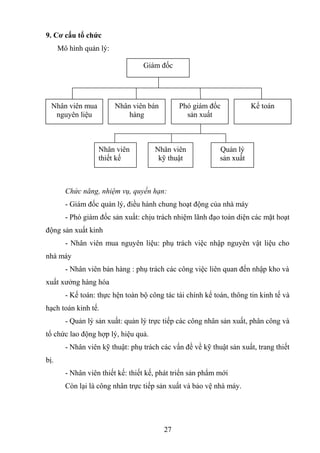 9. Cơ cấu tổ chức
Mô hình quản lý:
Chức năng, nhiệm vụ, quyền hạn:
- Giám đốc quản lý, điều hành chung hoạt động của nhà máy
- Phó giám đốc sản xuất: chịu trách nhiệm lãnh đạo toàn diện các mặt hoạt
động sản xuất kinh
- Nhân viên mua nguyên liệu: phụ trách việc nhập nguyên vật liệu cho
nhà máy
- Nhân viên bán hàng : phụ trách các công việc liên quan đến nhập kho và
xuất xưởng hàng hóa
- Kế toán: thực hện toàn bộ công tác tài chính kế toán, thông tin kinh tế và
hạch toán kinh tế.
- Quản lý sản xuất: quản lý trực tiếp các công nhân sản xuất, phân công và
tổ chức lao động hợp lý, hiệu quả.
- Nhân viên kỹ thuật: phụ trách các vấn đề về kỹ thuật sản xuất, trang thiết
bị.
- Nhân viên thiết kế: thiết kế, phát triển sản phẩm mới
Còn lại là công nhân trực tiếp sản xuất và bảo vệ nhà máy.
27
Giám đốc
Nhân viên mua
nguyên liệu
Nhân viên bán
hàng
Phó giám đốc
sản xuất
Kế toán
Nhân viên
kỹ thuật
Quản lý
sản xuất
Nhân viên
thiết kế
 