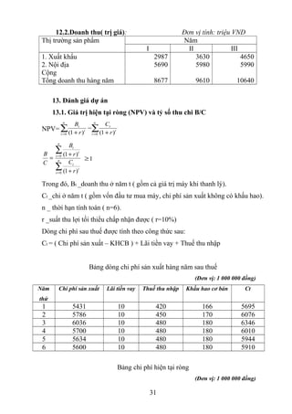 12.2.Doanh thu( trị giá): Đơn vị tính: triệu VND
Thị trường sản phẩm Năm
I II III
1. Xuất khẩu
2. Nội địa
Cộng
Tổng doanh thu hàng năm
2987
5690
8677
3630
5980
9610
4650
5990
10640
13. Đánh giá dự án
13.1. Giá trị hiện tại ròng (NPV) và tỷ số thu chi B/C
NPV= ∑∑ == +
−
+
n
t
t
t
n
t
t
t
r
C
r
B
00 )1()1(
∑
∑
=
=
+
+
= n
t
t
t
n
t
t
t
r
C
r
B
C
B
0
0
)1(
)1(
1≥
Trong đó, Bt _doanh thu ở năm t ( gồm cả giá trị máy khi thanh lý).
Ct _chi ở năm t ( gồm vốn đầu tư mua máy, chi phí sản xuất không có khấu hao).
n _ thời hạn tính toán ( n=6).
r _suất thu lợi tối thiểu chấp nhận được ( r=10%)
Dòng chi phí sau thuế được tính theo công thức sau:
Ct = ( Chi phí sản xuất – KHCB ) + Lãi tiền vay + Thuế thu nhập
Bảng dòng chi phí sản xuất hàng năm sau thuế
(Đơn vị: 1 000 000 đồng)
Năm
thứ
Chi phí sản xuất Lãi tiền vay Thuế thu nhập Khấu hao cơ bản Ct
1 5431 10 420 166 5695
2 5786 10 450 170 6076
3 6036 10 480 180 6346
4 5700 10 480 180 6010
5 5634 10 480 180 5944
6 5600 10 480 180 5910
Bảng chi phí hiện tại ròng
(Đơn vị: 1 000 000 đồng)
31
 