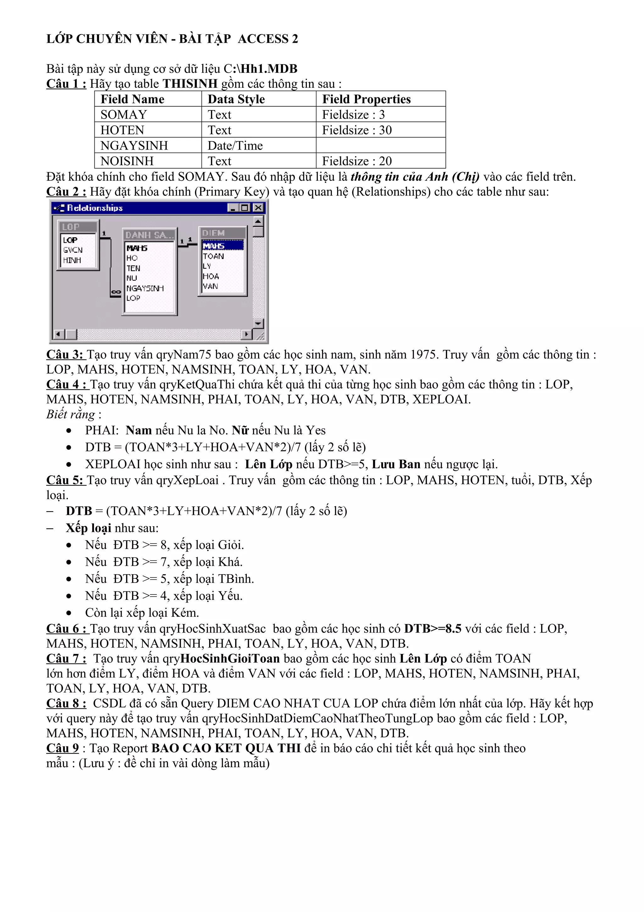 LỚP CHUYÊN VIÊN - BÀI TẬP ACCESS 2

Bài tập này sử dụng cơ sở dữ liệu C:Hh1.MDB
Câu 1 : Hãy tạo table THISINH gồm các thông tin sau :
          Field Name           Data Style         Field Properties
          SOMAY                Text               Fieldsize : 3
          HOTEN                Text               Fieldsize : 30
          NGAYSINH             Date/Time
          NOISINH              Text               Fieldsize : 20
Đặt khóa chính cho field SOMAY. Sau đó nhập dữ liệu là thông tin của Anh (Chị) vào các field trên.
Câu 2 : Hãy đặt khóa chính (Primary Key) và tạo quan hệ (Relationships) cho các table như sau:




Câu 3: Tạo truy vấn qryNam75 bao gồm các học sinh nam, sinh năm 1975. Truy vấn gồm các thông tin :
LOP, MAHS, HOTEN, NAMSINH, TOAN, LY, HOA, VAN.
Câu 4 : Tạo truy vấn qryKetQuaThi chứa kết quả thi của từng học sinh bao gồm các thông tin : LOP,
MAHS, HOTEN, NAMSINH, PHAI, TOAN, LY, HOA, VAN, DTB, XEPLOAI.
Biết rằng :
    • PHAI: Nam nếu Nu la No. Nữ nếu Nu là Yes
    • DTB = (TOAN*3+LY+HOA+VAN*2)/7 (lấy 2 số lẽ)
    • XEPLOAI học sinh như sau : Lên Lớp nếu DTB>=5, Lưu Ban nếu ngược lại.
Câu 5: Tạo truy vấn qryXepLoai . Truy vấn gồm các thông tin : LOP, MAHS, HOTEN, tuổi, DTB, Xếp
loại.
− DTB = (TOAN*3+LY+HOA+VAN*2)/7 (lấy 2 số lẽ)
− Xếp loại như sau:
    • Nếu ĐTB >= 8, xếp loại Giỏi.
    • Nếu ĐTB >= 7, xếp loại Khá.
    • Nếu ĐTB >= 5, xếp loại TBình.
    • Nếu ĐTB >= 4, xếp loại Yếu.
    • Còn lại xếp loại Kém.
Câu 6 : Tạo truy vấn qryHocSinhXuatSac bao gồm các học sinh có DTB>=8.5 với các field : LOP,
MAHS, HOTEN, NAMSINH, PHAI, TOAN, LY, HOA, VAN, DTB.
Câu 7 : Tạo truy vấn qryHocSinhGioiToan bao gồm các học sinh Lên Lớp có điểm TOAN
lớn hơn điểm LY, điểm HOA và điểm VAN với các field : LOP, MAHS, HOTEN, NAMSINH, PHAI,
TOAN, LY, HOA, VAN, DTB.
Câu 8 : CSDL đã có sẵn Query DIEM CAO NHAT CUA LOP chứa điểm lớn nhất của lớp. Hãy kết hợp
với query này để tạo truy vấn qryHocSinhDatDiemCaoNhatTheoTungLop bao gồm các field : LOP,
MAHS, HOTEN, NAMSINH, PHAI, TOAN, LY, HOA, VAN, DTB.
Câu 9 : Tạo Report BAO CAO KET QUA THI để in báo cáo chi tiết kết quả học sinh theo
mẫu : (Lưu ý : đề chỉ in vài dòng làm mẫu)
 