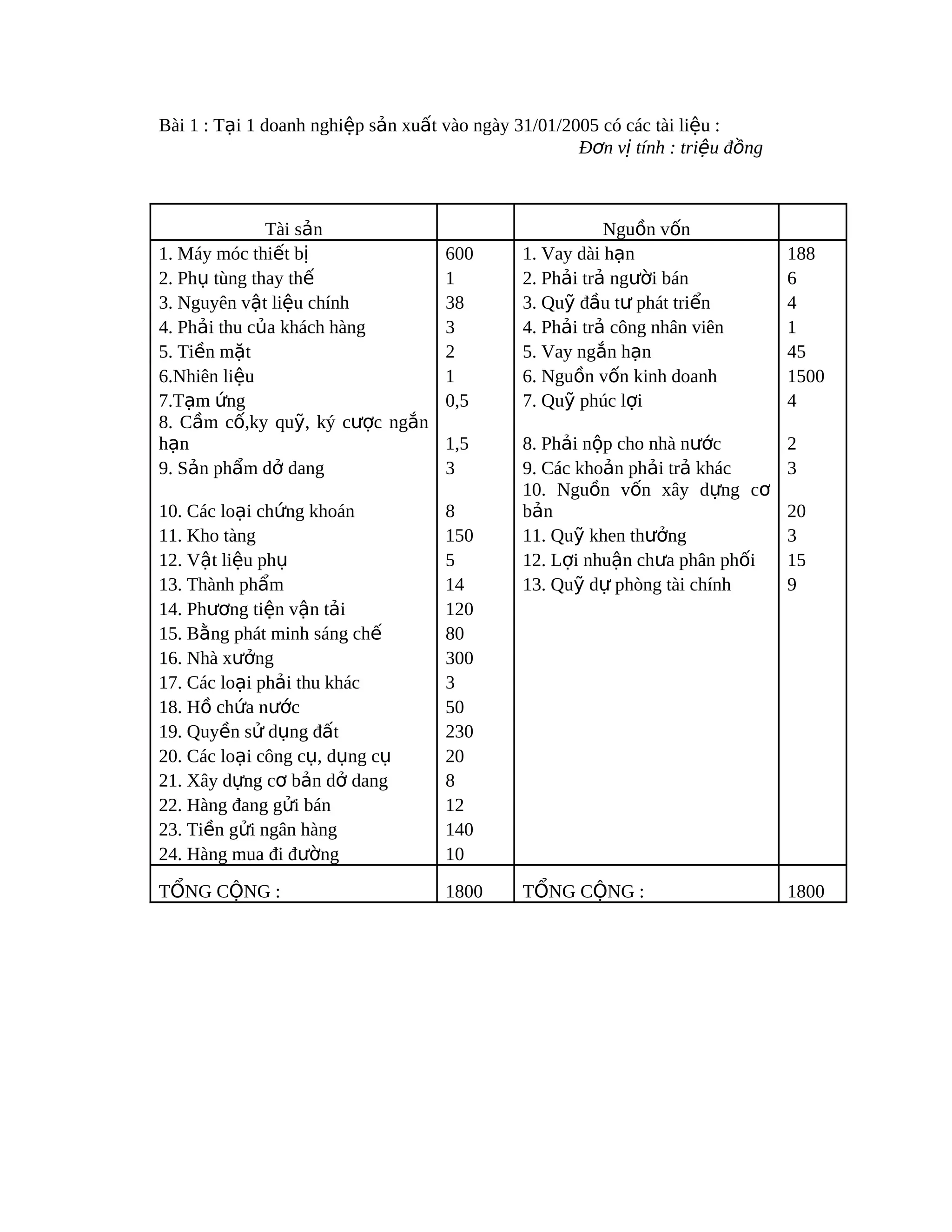 Bai tap nguyen_ly_ke_toan_co_loi_giai | PDF