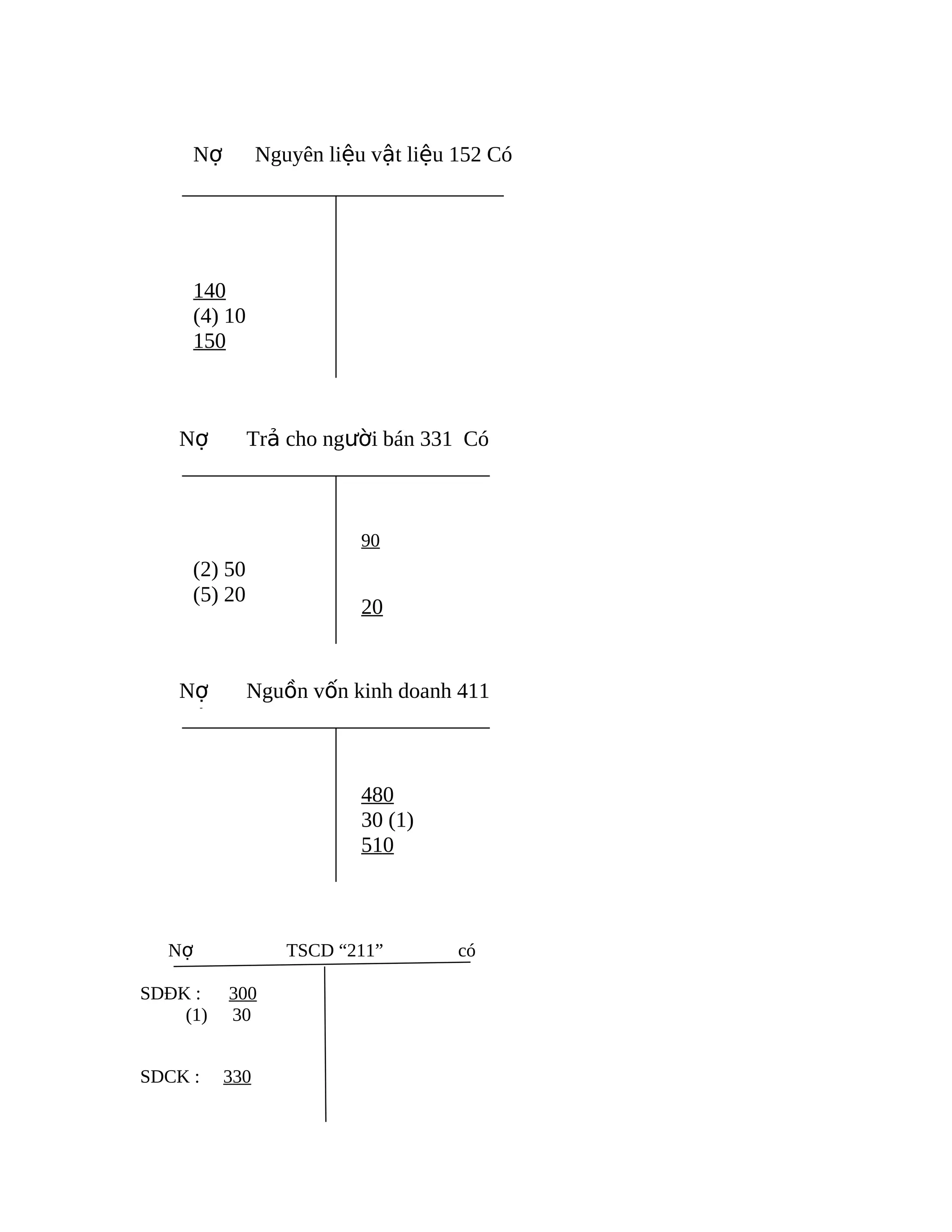Bai tap nguyen_ly_ke_toan_co_loi_giai | PDF