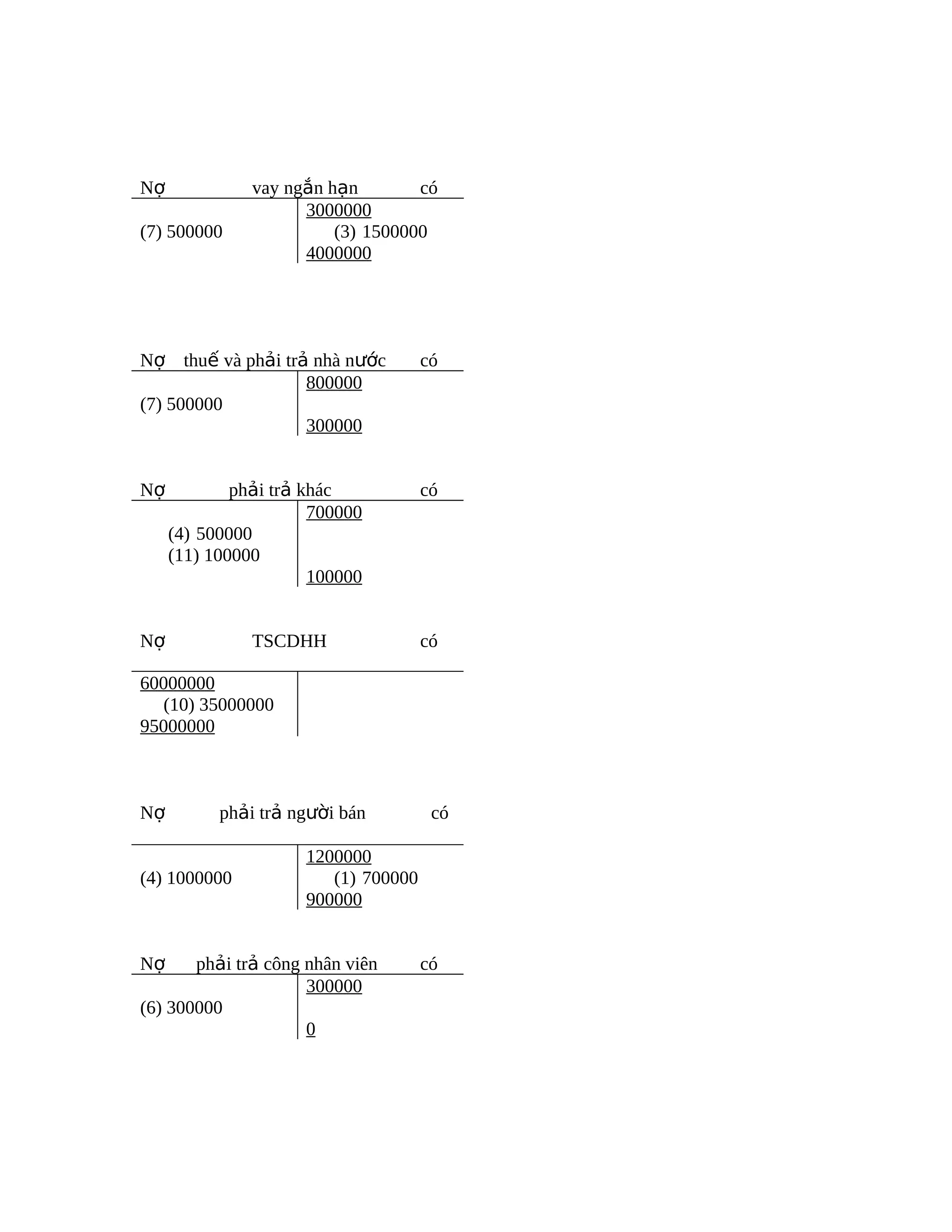Bai tap nguyen_ly_ke_toan_co_loi_giai | PDF