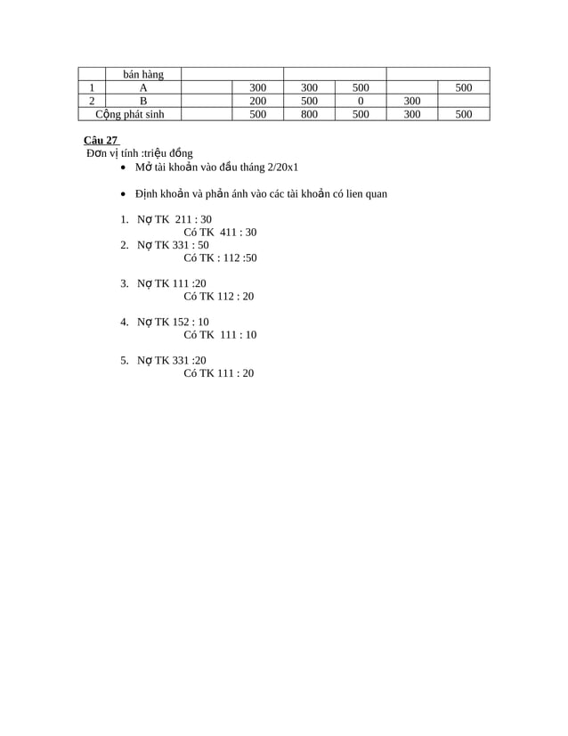Bai tap nguyen_ly_ke_toan_co_loi_giai | PDF