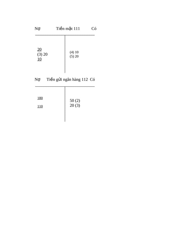 Bai tap nguyen_ly_ke_toan_co_loi_giai | PDF