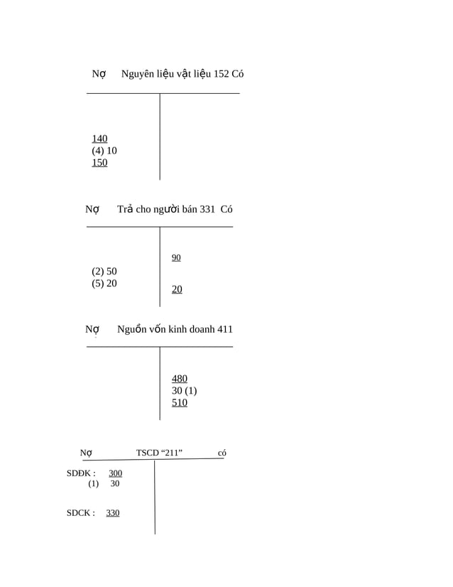 Bai tap nguyen_ly_ke_toan_co_loi_giai | PDF
